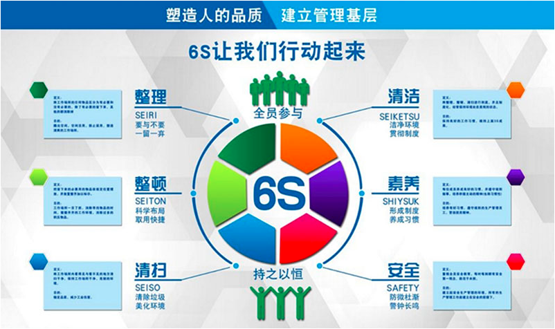 6s管理示意图