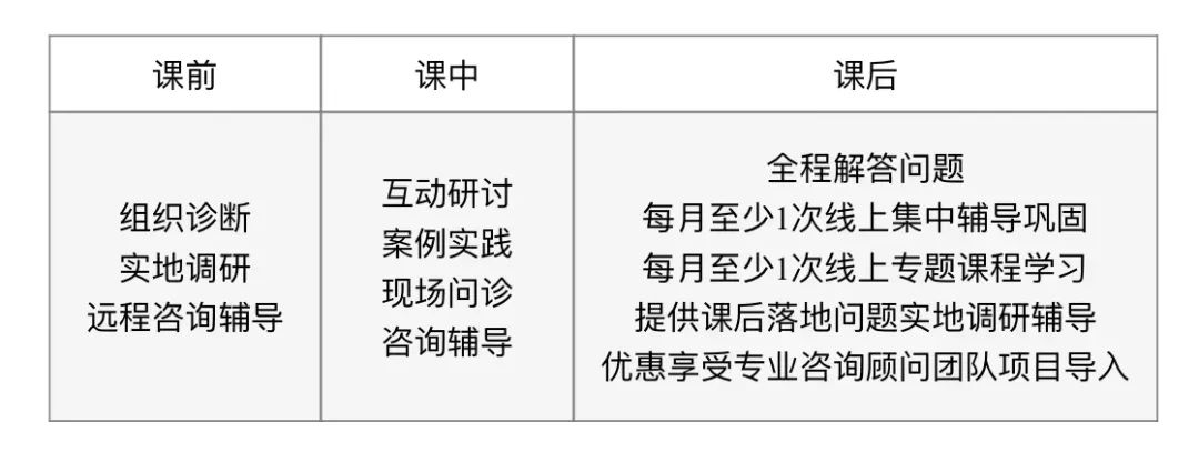 团队赋能篇即将开班《4+1企业年度组织赋能系列大课》(图3)