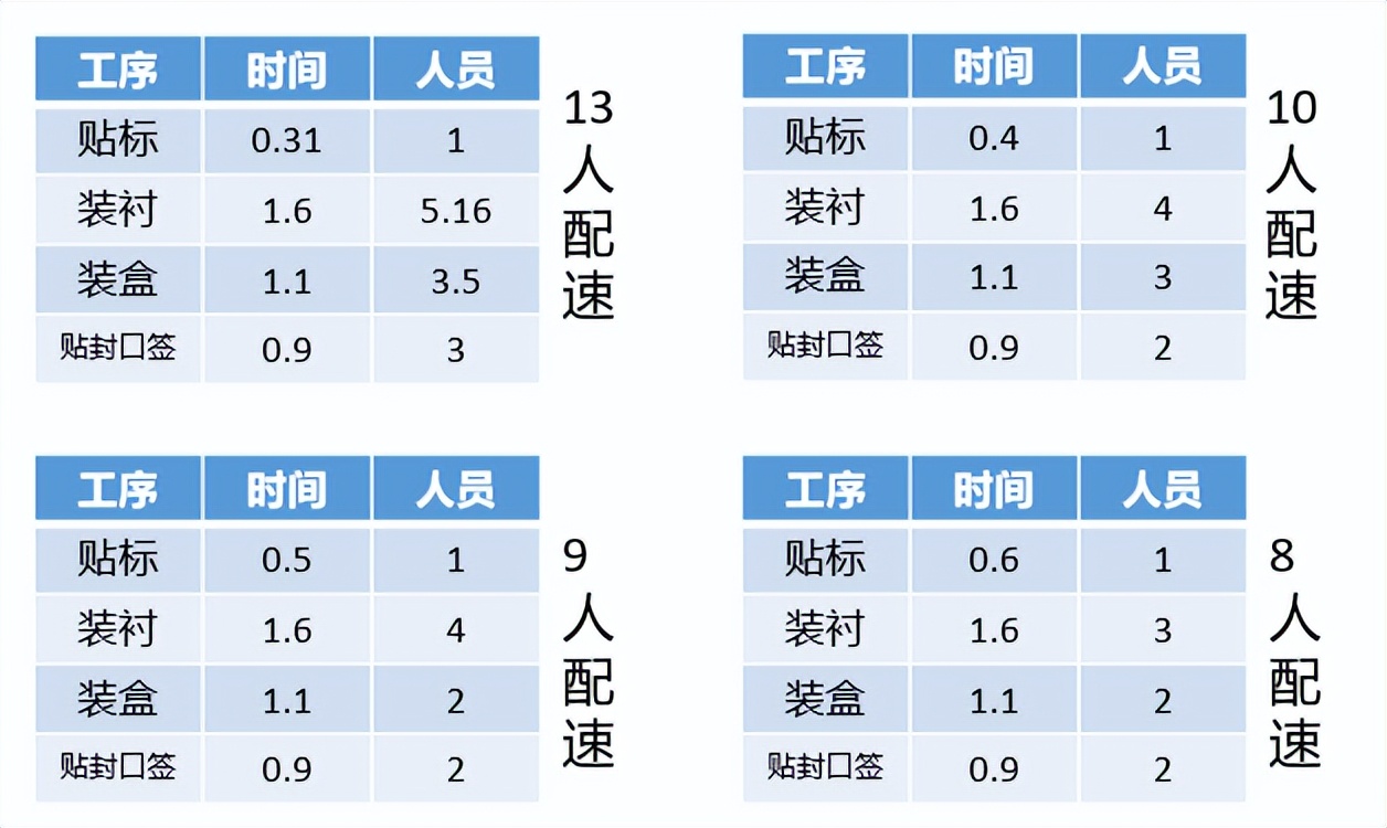 精益改善——线体效率优化方向解析（1）(图2)