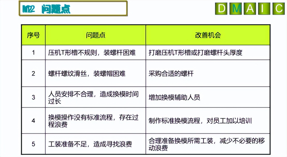 【精益生产】快速换模案例——冲压车间小冲线(图5)