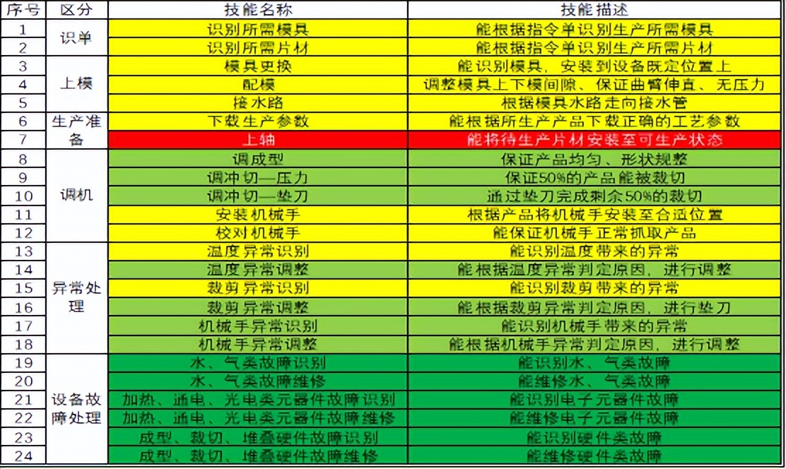 技术型员工的劳动负荷设计(图2)