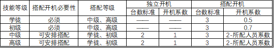 技术型员工的劳动负荷设计(图4)