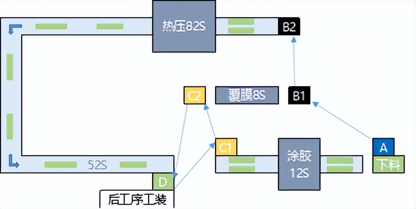 【精益生产】某离散型行业产线人效提升方案(图1)