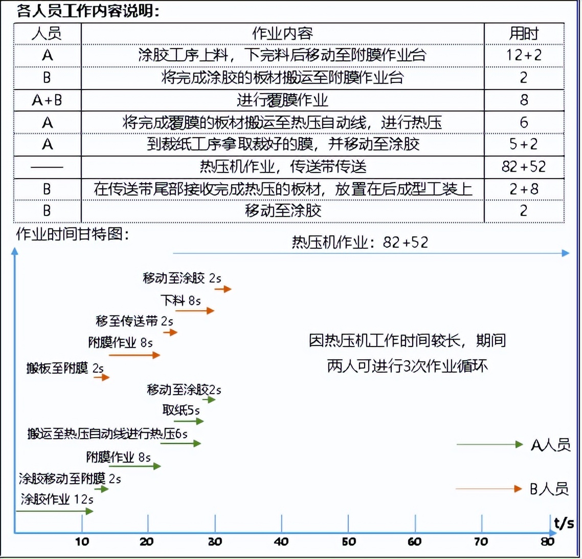 【精益生产】某离散型行业产线人效提升方案(图5)