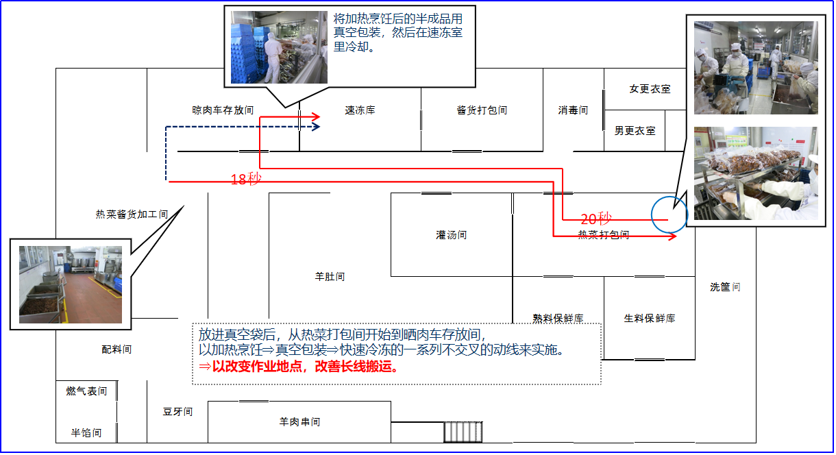 【精益生产】现场作业观察及布局分析(图4)