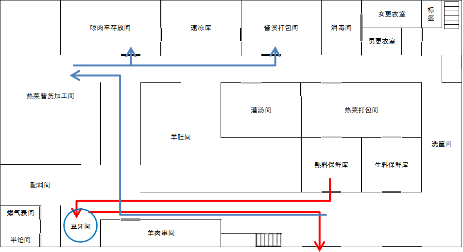 【精益生产】现场作业观察及布局分析(图6)