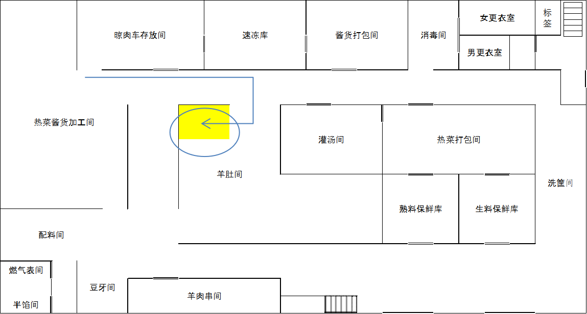 【精益生产】现场作业观察及布局分析(图8)