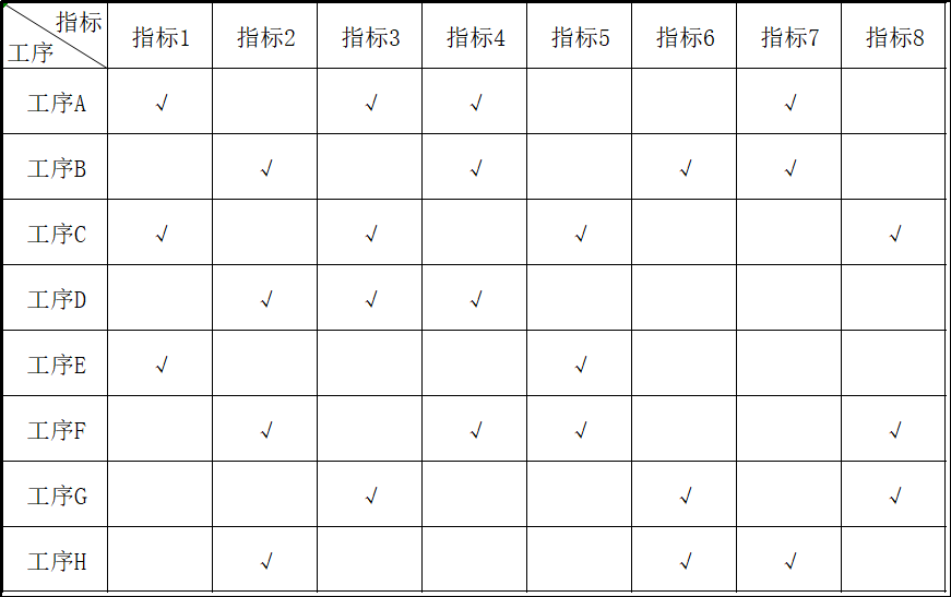 如何识别过程质量关键控制点？(图3)