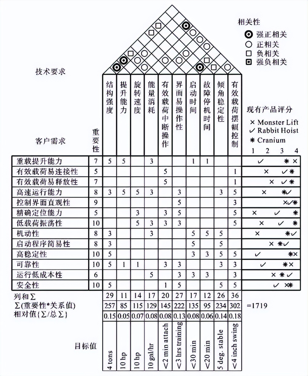 如何识别过程质量关键控制点？(图2)