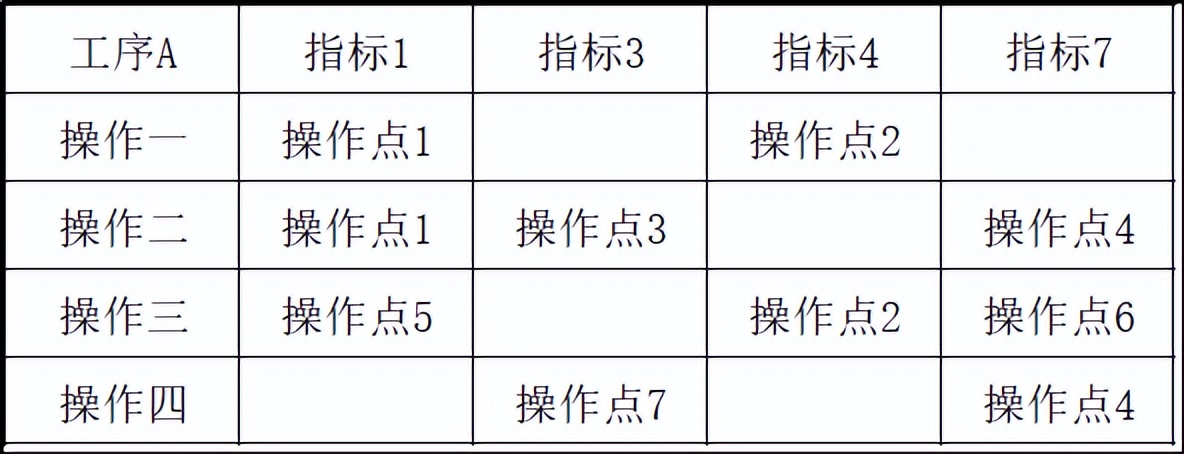 如何识别过程质量关键控制点？(图4)