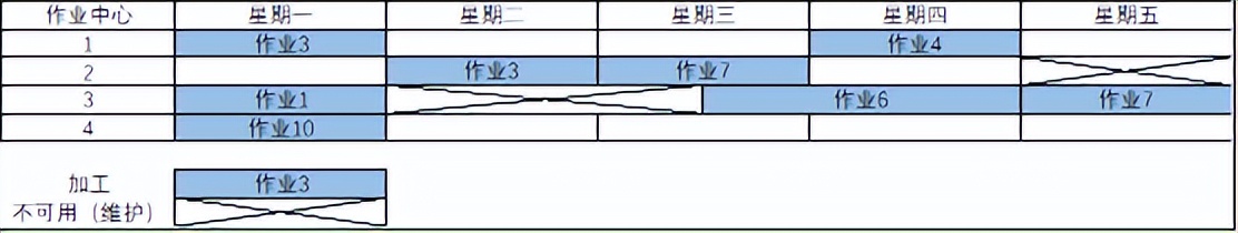 生产计划的考虑要素——生产负荷(图2)