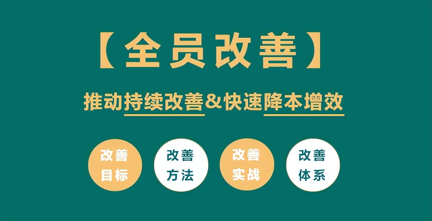 精益赋能篇即将开班《4+N企业年度组织赋能系列大课》(图1)