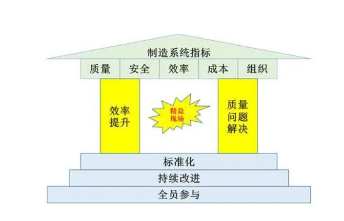 精益生产：如何触发持续改善活动？(图3)