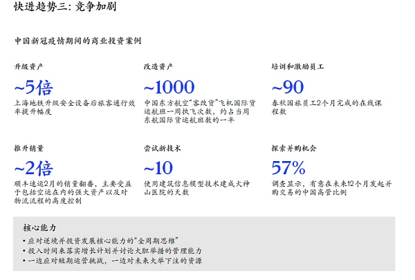 快进趋势三：竞争加剧  新易咨询