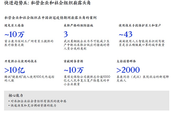 快进趋势五：私营企业和社会组织崭露头角  新易咨询