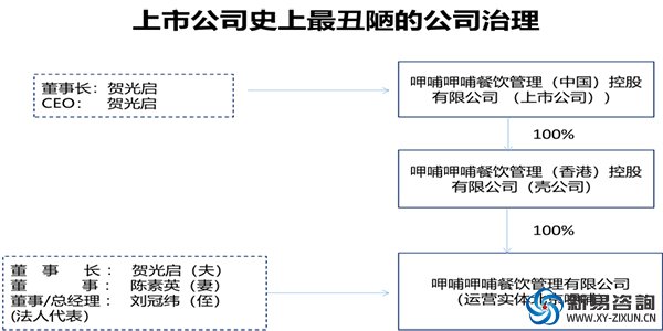 呷哺呷哺“董事全家桶”引发质疑：史上最丑陋的公司治理就要出现？(图2)