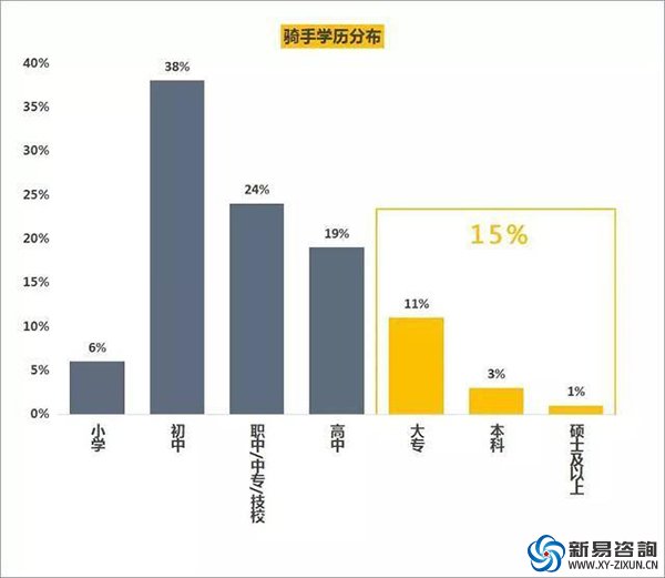 制造业“用工荒”：招不来，留不住，年轻人宁愿送外卖也不进工厂(图1)