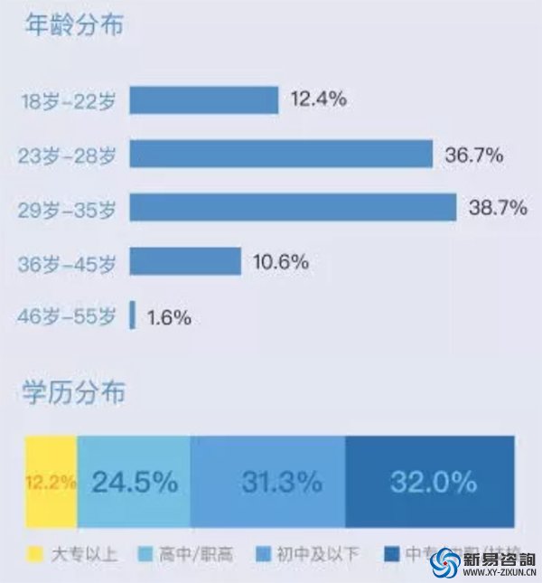 制造业“用工荒”：招不来，留不住，年轻人宁愿送外卖也不进工厂(图3)