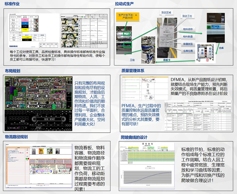 德尔福汽车系统精益生产项目(图1)