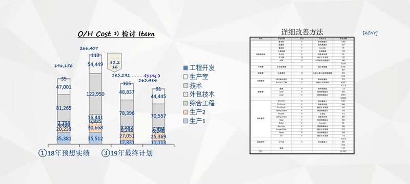 乐金显示精益生产项目(图1)