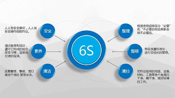 如何推行6s管理(图1)