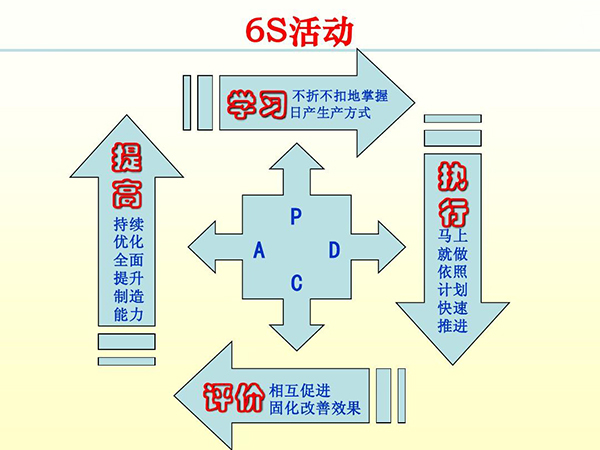 如何推行6s管理(图2)