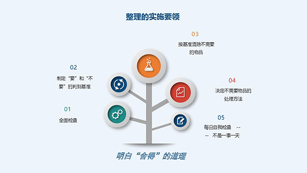 如何推行6s管理(图3)