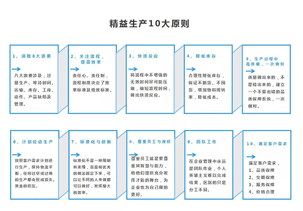 亿美达门业、新易咨询精益生产项目启动(图4)